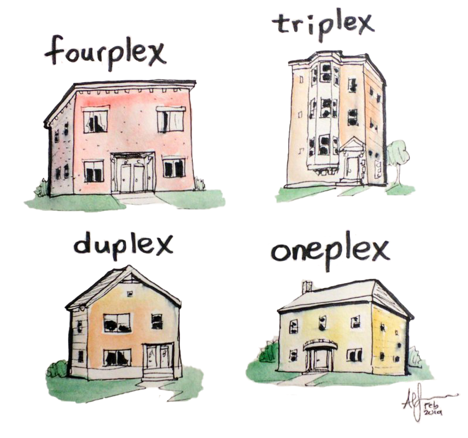 Housing types from single-family to fourplex