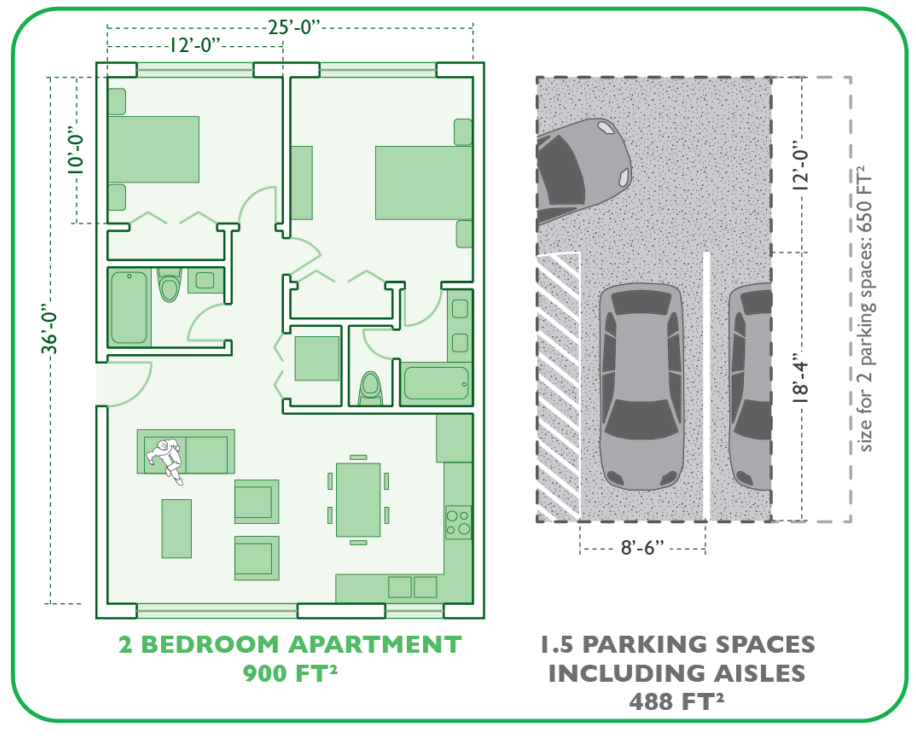 They cleverly captioned this as “Your car’s bedroom is bigger than yours!”
