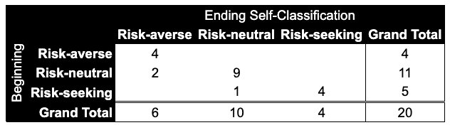 Classification Summary