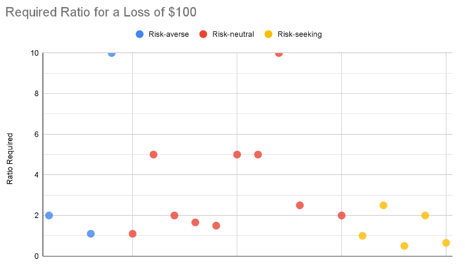 Scenario 1 at 100